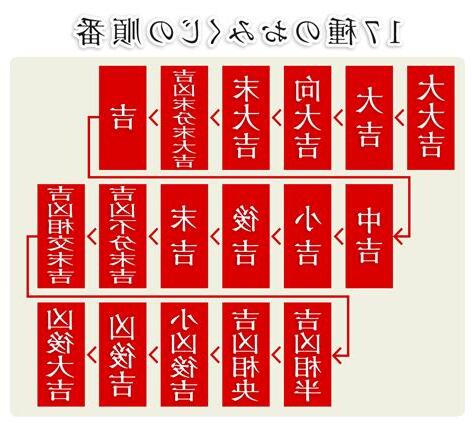 末大吉 意思